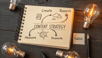 content strategy